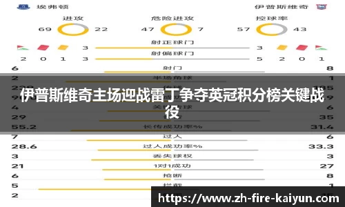 伊普斯维奇主场迎战雷丁争夺英冠积分榜关键战役